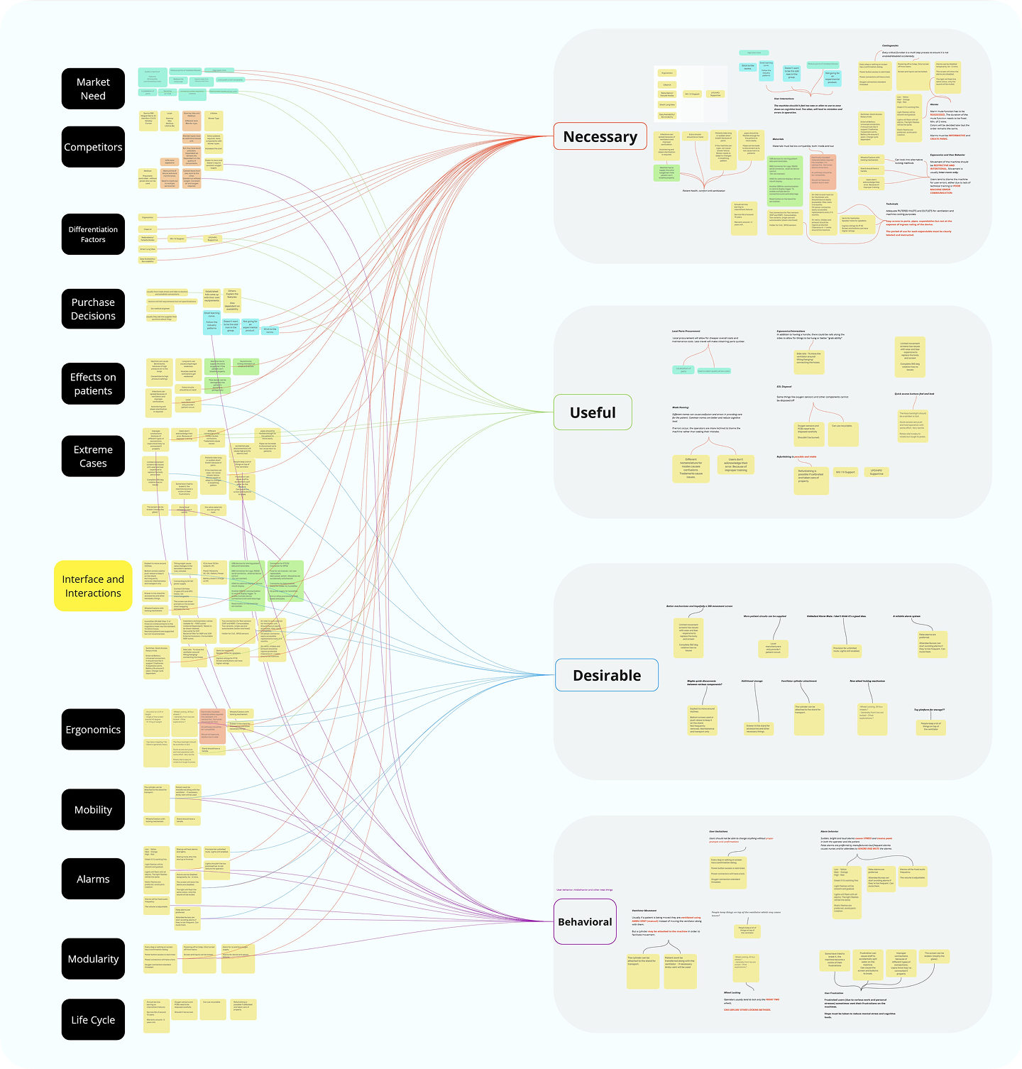 Affinity mapping of clinical workflows, risks and information needs