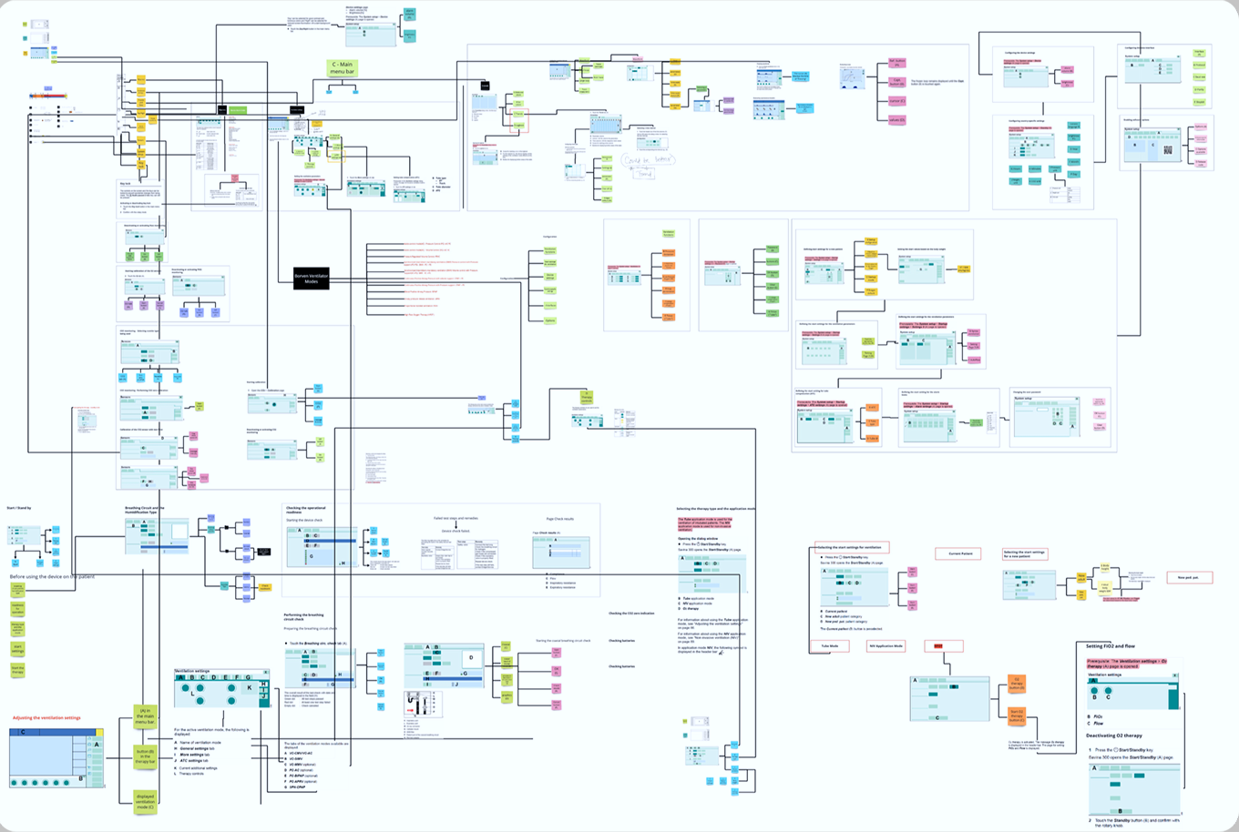 System map showing screens, workflows, settings, and their connections