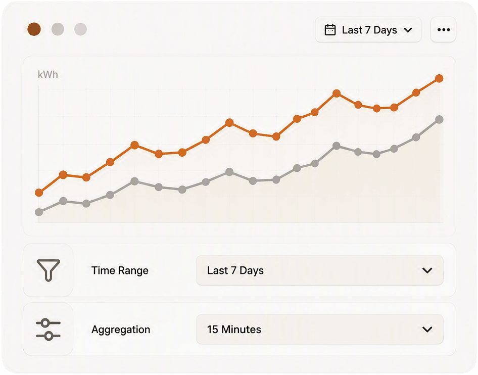 A chart preview window showing a kWh trend chart with two lines, plus Time Range and Aggregation filter rows below
