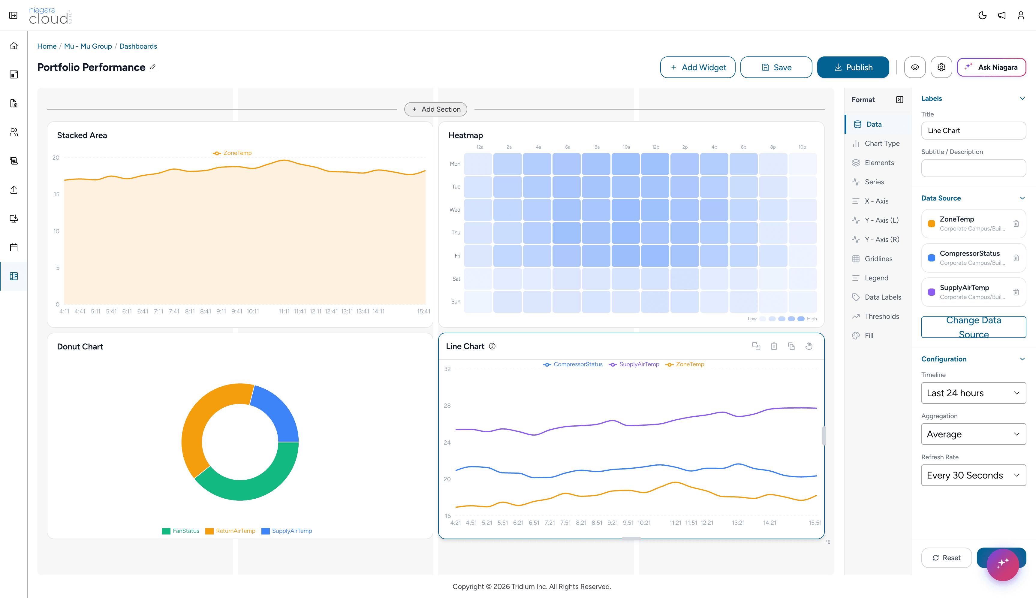 A configured Portfolio Performance dashboard with Stacked Area, Heatmap, Donut Chart and Line Chart widgets, and a data-source configuration panel open on the right
