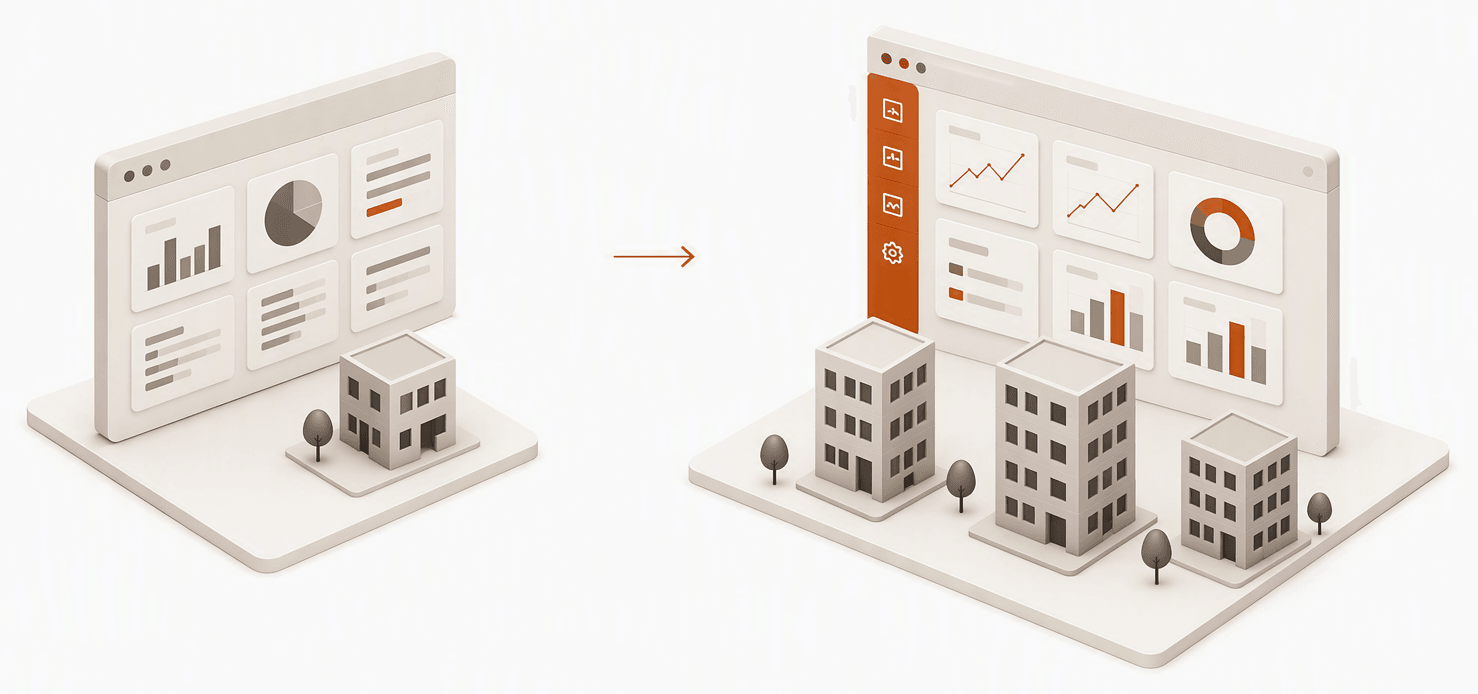 An isometric illustration showing a basic single-building dashboard evolving into a fully configured multi-building dashboard, labeled Reframed